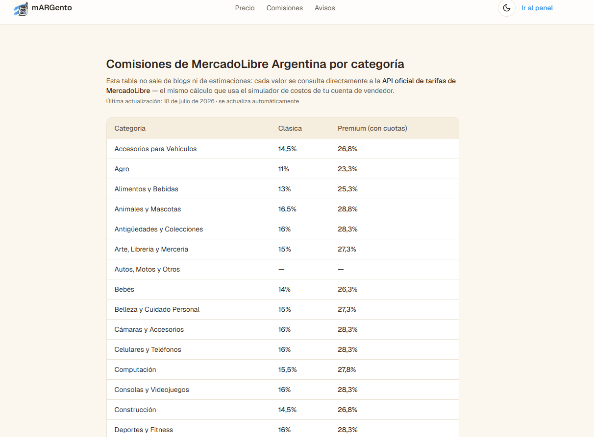 Tabla pública de comisiones de MercadoLibre por categoría en mARGento